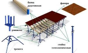 Опалубка опалубка перекр1.jpg